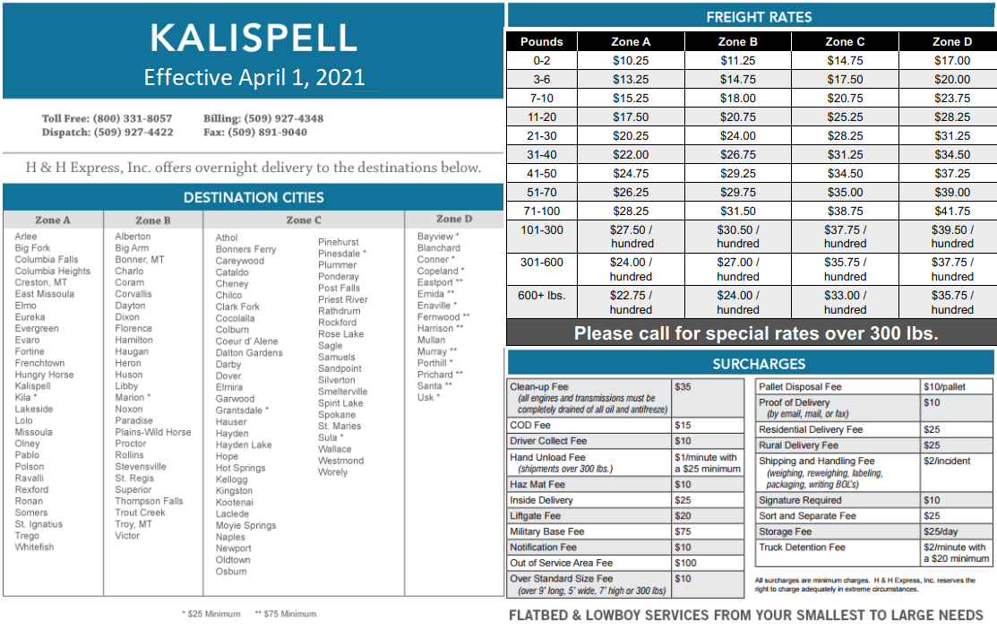 Kalispell 4.1.21.png